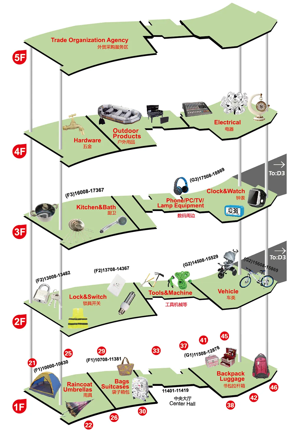 Yiwu Market Sourcing Guide 2026: How a Yiwu Agent Helps You Source Smarter 22 District2