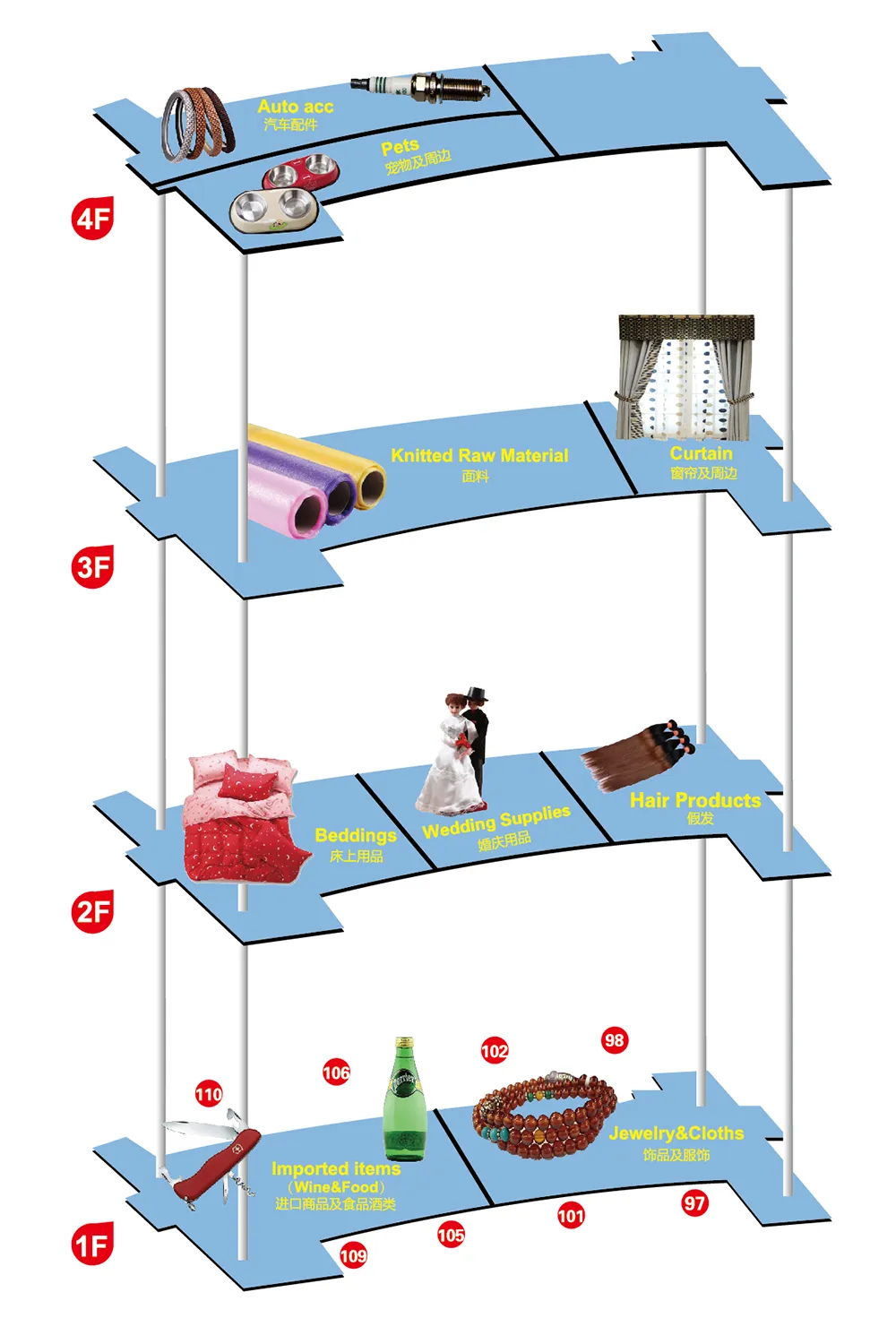 Yiwu Market Sourcing Guide 2026: How a Yiwu Agent Helps You Source Smarter 25 District5