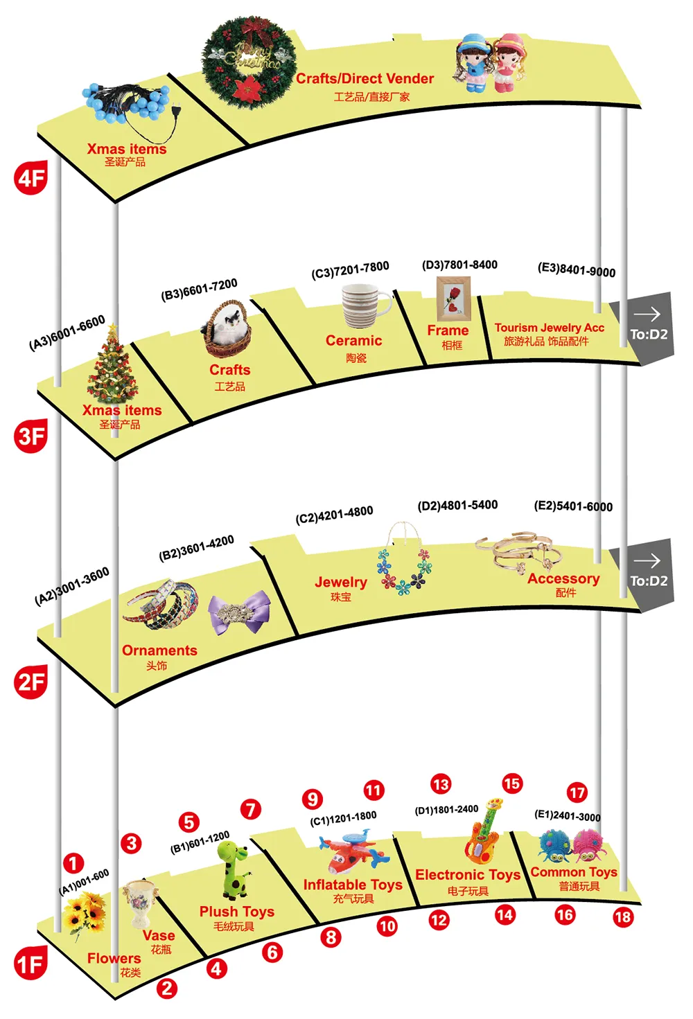 Yiwu Market Sourcing Guide 2026: How a Yiwu Agent Helps You Source Smarter 21 First District