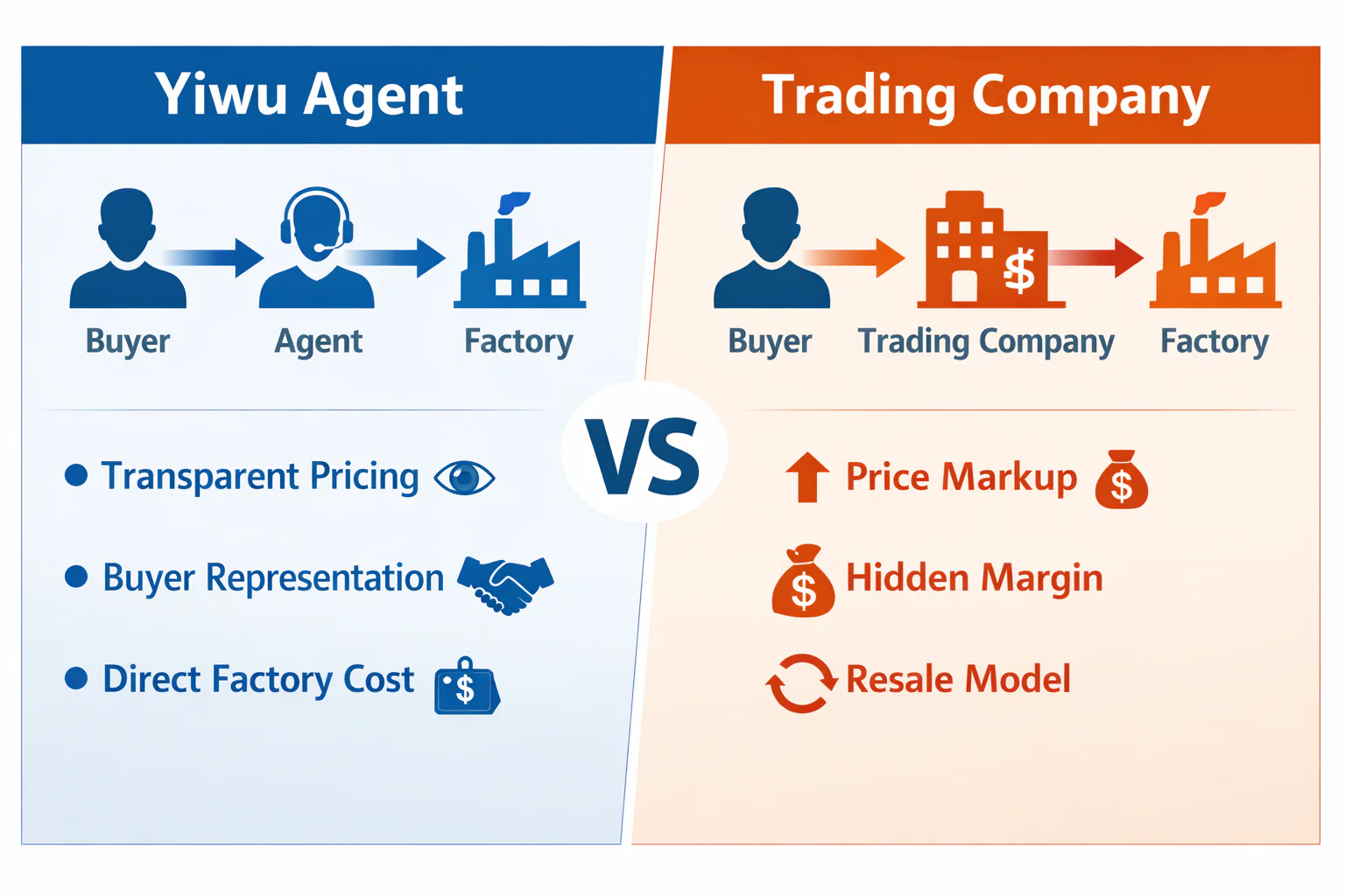 Yiwu Agent vs Trading Company: Which Is Better for Your Sourcing? 6 Yiwu Agent vs Trading Company