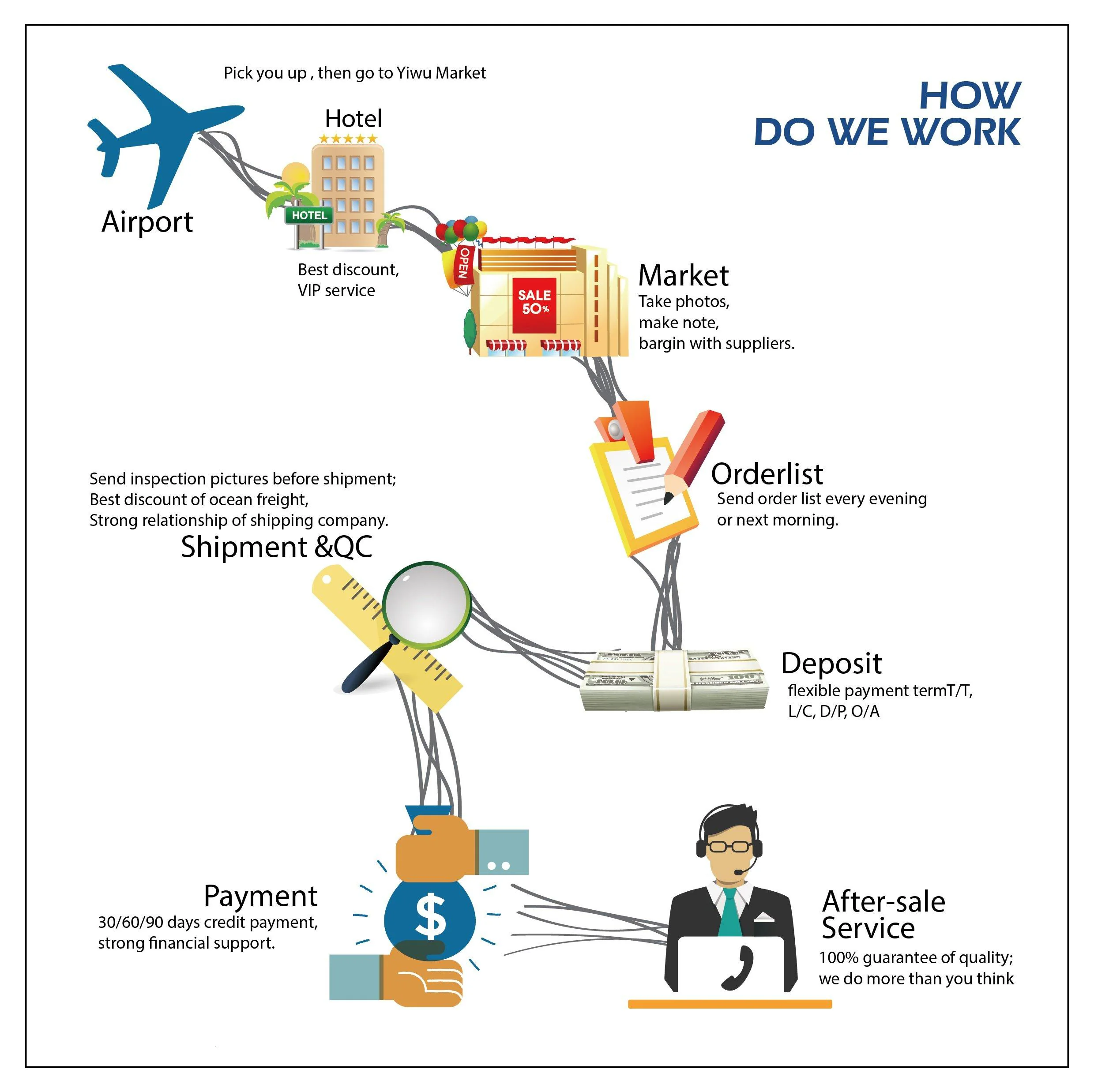 Yiwu Agent Fees Explained: What You Are Really Paying For 6 image 6