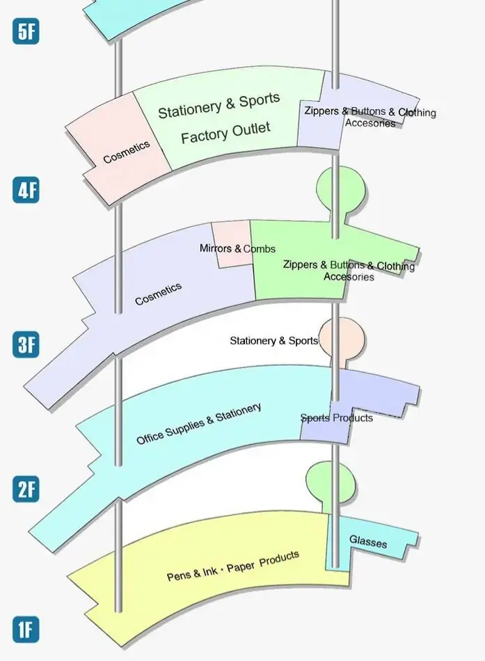 Yiwu Wholesale Market Guide: Products, Districts & Buying Tips (2026) 51 yiwu-wholesale-market-district-3-map